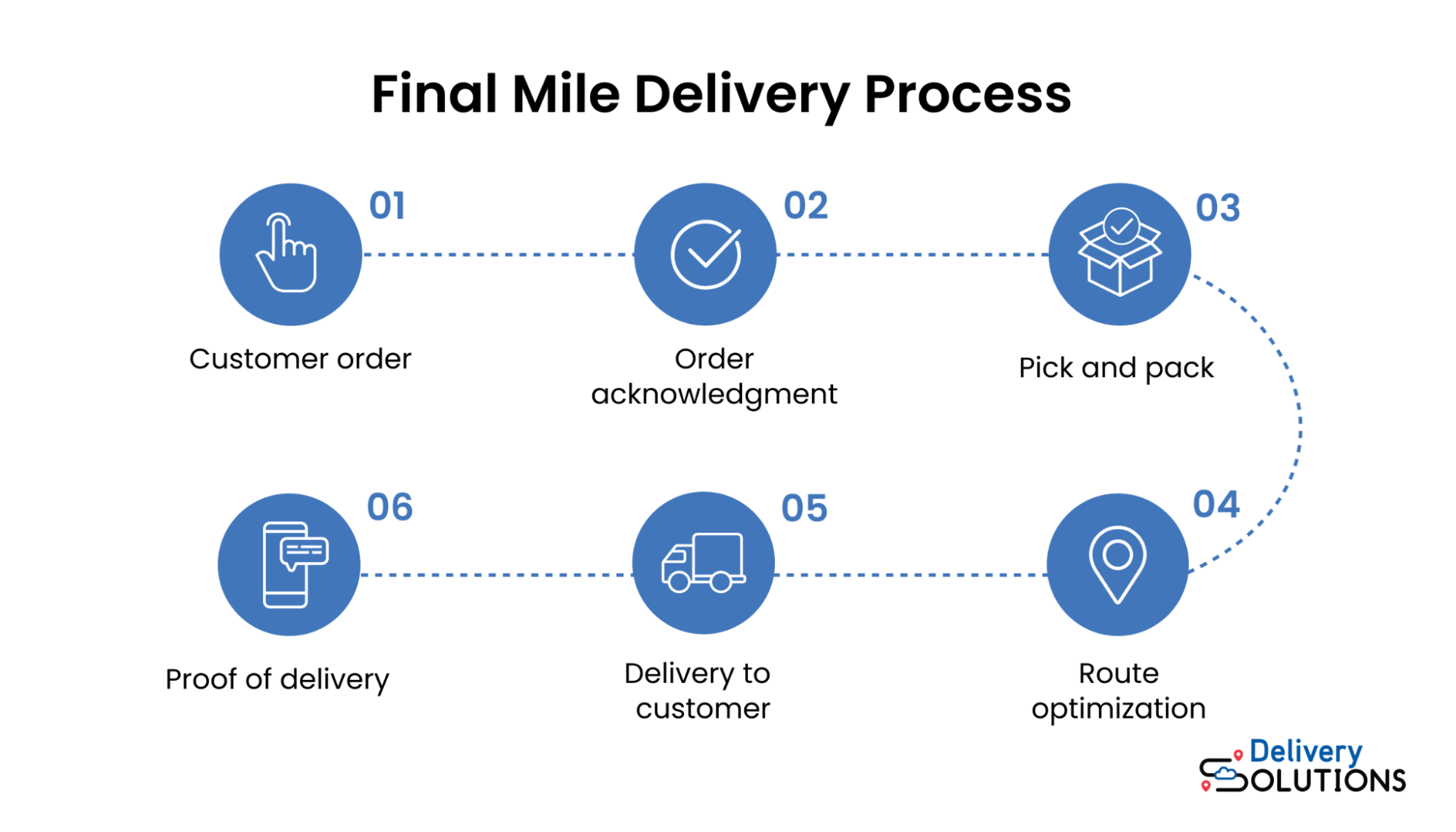 The Future Of Final Mile Delivery: 9 Ways To Boost Convenience